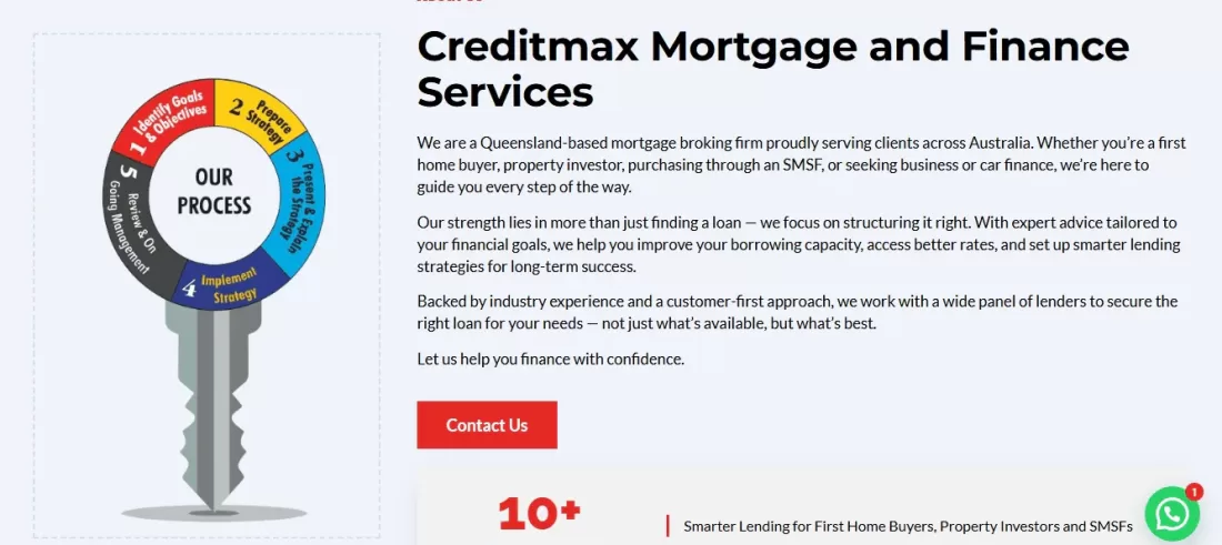 credit max finance2